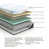 Sierra Sleep Millennium Cushion Firm Gel Memory Foam Hybrid Mattress, construction layer diagram