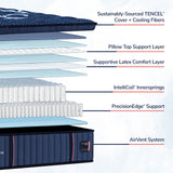 Stearns and Foster - Mattress Overstock | Mattress Store | Kentucky - Stearns & Foster® Lux Estate Elite Medium Euro Pillow Top Mattress