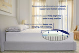 Casper Snow Mattress - grid detail