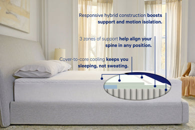 Casper Snow Mattress - grid detail