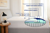 Casper Snow Max Mattress - grid detail