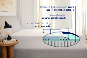 Casper Snow Max Mattress - grid detail