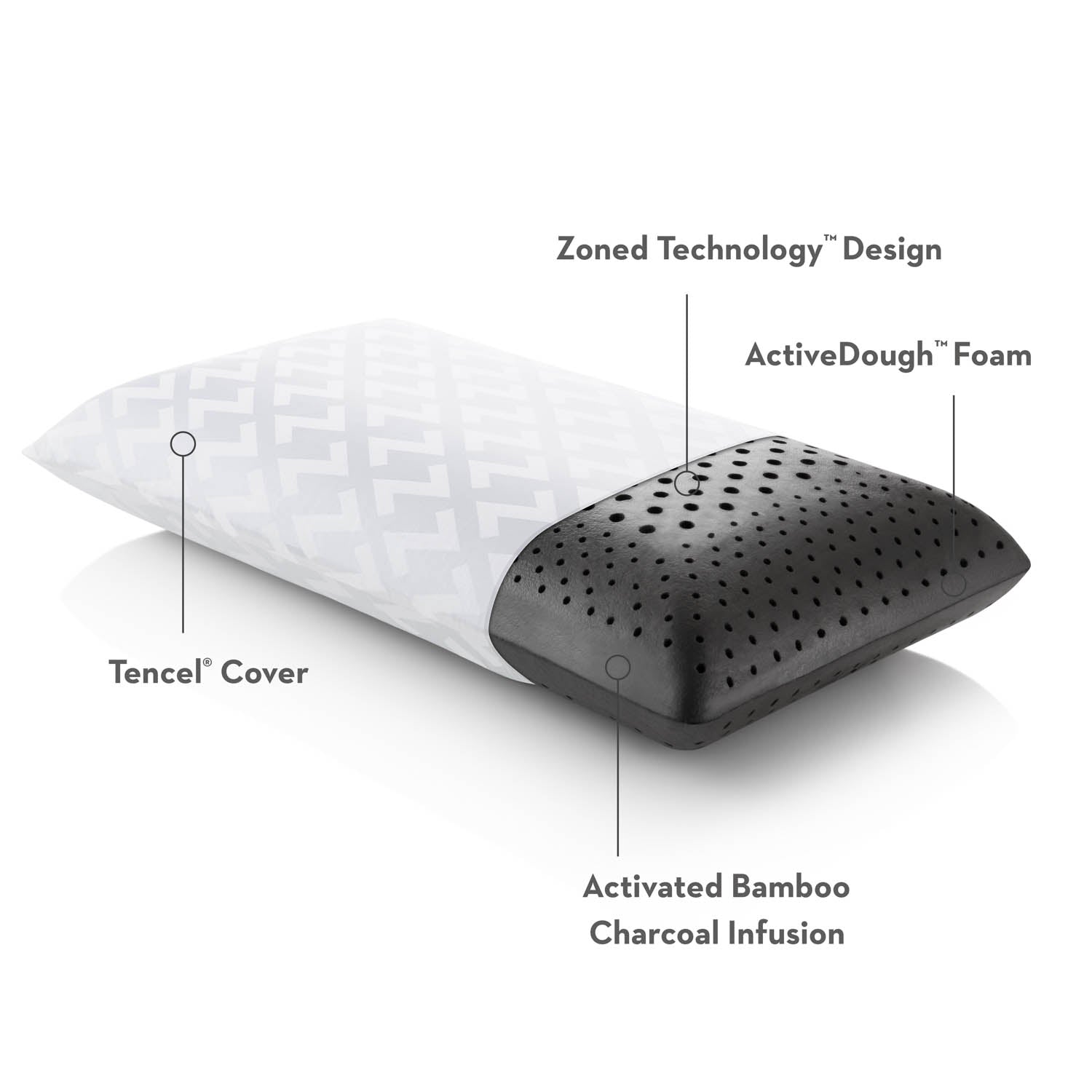 Zoned ACTIVEDOUGH® + Bamboo Charcoal Pillow - Mattress Overstock | Sleep Local