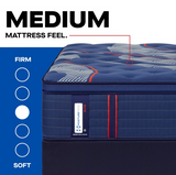 Brenham II Medium Euro Pillow Top — coil edge detail