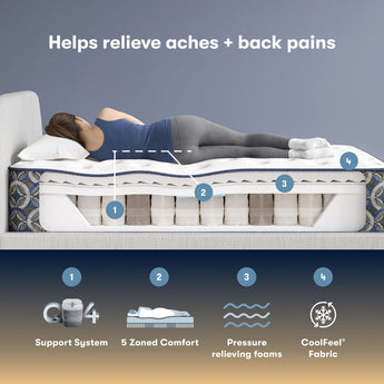 Serta Perfect Sleeper Cascade Canyon Plush 13.5" Mattress - pressure relief and features