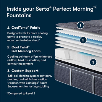 Serta Perfect Morning Fountains Medium Pillow Top 16" Mattress - inside the mattress, layer by layer
