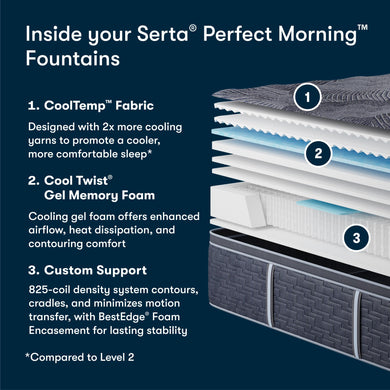 Serta Perfect Morning Fountains Medium Pillow Top 16" Mattress - inside the mattress, layer by layer