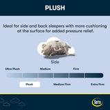 Serta Perfect Morning Elmbrook Plush Pillow Top 15" Mattress - plush comfort card