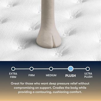 Serta Perfect Sleeper Cascade Canyon Plush 13.5" Mattress - plush firmness scale