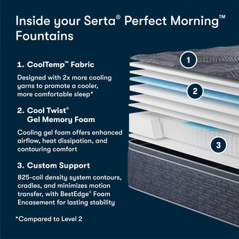 Serta Perfect Morning Fountains Plush Pillow Top 16" Mattress - inside the mattress, layer by layer