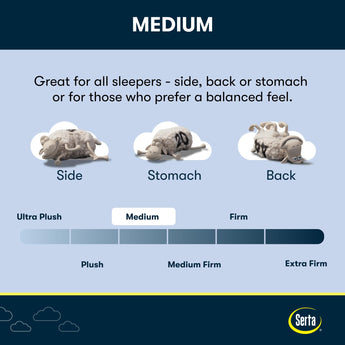 Serta Perfect Morning Fountains Medium Pillow Top 16" Mattress - medium comfort card