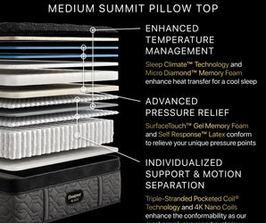 Beautyrest Black® Series Four 17.5" Medium Pillow Top Mattress