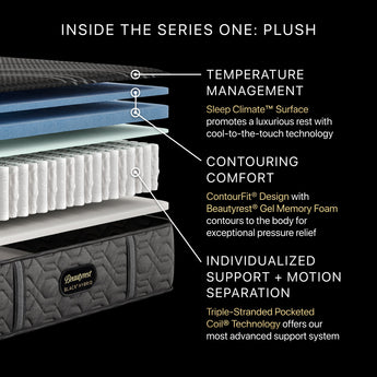 Beautyrest - Mattress Overstock | Mattress Store | Kentucky - Beautyrest Black® Series One 13.25" Plush Hybrid Mattress