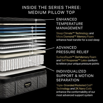 Beautyrest - Mattress Overstock | Mattress Store | Kentucky - Beautyrest Black® Series Three 16.25" Medium Pillow Top Mattress