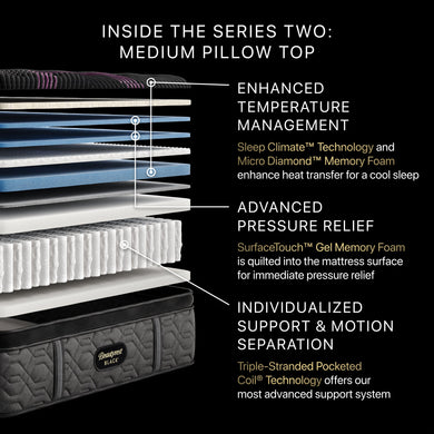 Beautyrest - Mattress Overstock | Mattress Store | Kentucky - Beautyrest Black® Series Two 16.5" Medium Pillow Top Mattress