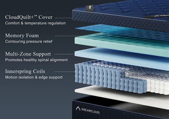 DreamCloud Ultra Hybrid Mattress - Mattress Overstock Kentucky