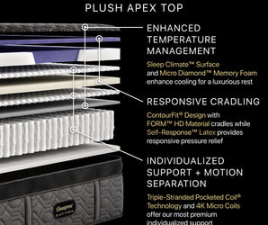 Beautyrest Black® Series Four 16.75" Plush Apex Top Hybrid Mattress