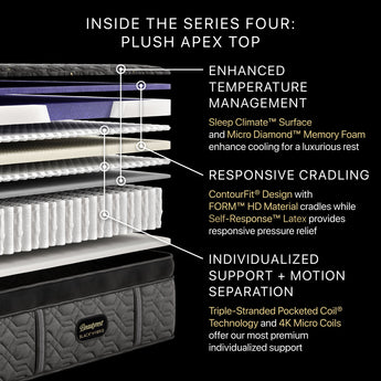 Beautyrest - Mattress Overstock | Mattress Store | Kentucky - Beautyrest Black® Series Four 16.75" Plush Apex Top Hybrid Mattress