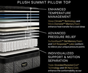 Beautyrest Black® Series Four 17.25" Plush Pillow Top Mattress