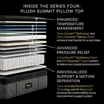 Beautyrest - Mattress Overstock | Mattress Store | Kentucky - Beautyrest Black® Series Four 17.25" Plush Pillow Top Mattress