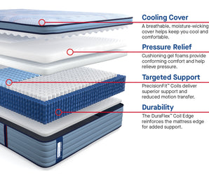 Sealy Posturepedic® Plus Plainfield 14" Medium Mattress