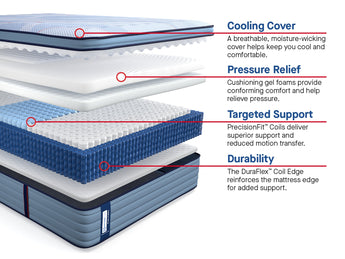 Sealy Posturepedic® Plus Plainfield 15" Medium Euro Top Mattress