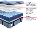 Sealy Posturepedic® Pro Indianapolis 15" Soft Euro Top Mattress