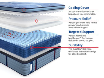 Sealy Posturepedic® Pro Indianapolis 15" Soft Euro Top Mattress