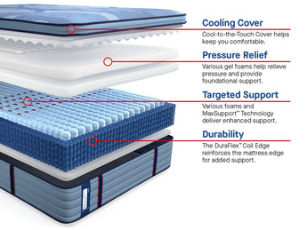Sealy Posturepedic® Pro Indianapolis 15" Medium Euro Top Mattress