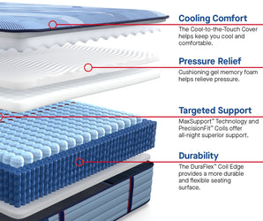 Sealy Posturepedic® Pro Indianapolis 14" Medium Mattress