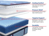 Sealy Posturepedic® Pro Indianapolis 14" Medium Mattress