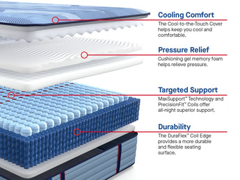 Sealy Posturepedic® Pro Indianapolis 14" Medium Mattress