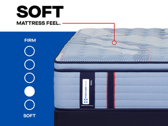 Sealy Posturepedic® Pro Indianapolis 15" Soft Euro Top Mattress