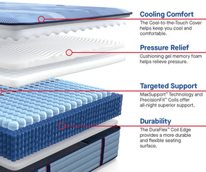 Sealy Posturepedic® Pro Indianapolis 14" Firm Mattress