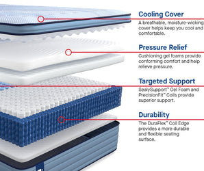 Sealy Posturepedic® Plus Plainfield 15" Soft Euro Top Mattress