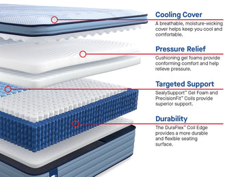 Sealy Posturepedic® Plus Plainfield 15" Soft Euro Top Mattress