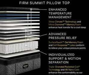 Beautyrest Black® Series Four 17.5" Firm Pillow Top Mattress