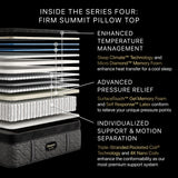 Beautyrest - Mattress Overstock | Mattress Store | Kentucky - Beautyrest Black® Series Four 17.5" Firm Pillow Top Mattress
